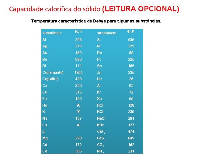 Capacidade calorífica do sólido (LEITURA OPCIONAL) Temperatura característica de Debye para algumas substâncias. substância