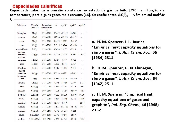 Capacidades caloríficas Capacidade calorífica a pressão constante no estado de gás perfeito (P=0), em