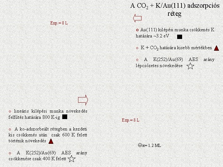 A CO 2 + K/Au(111) adszorpciós réteg Exp. = 8 L o Au(111) kilépési