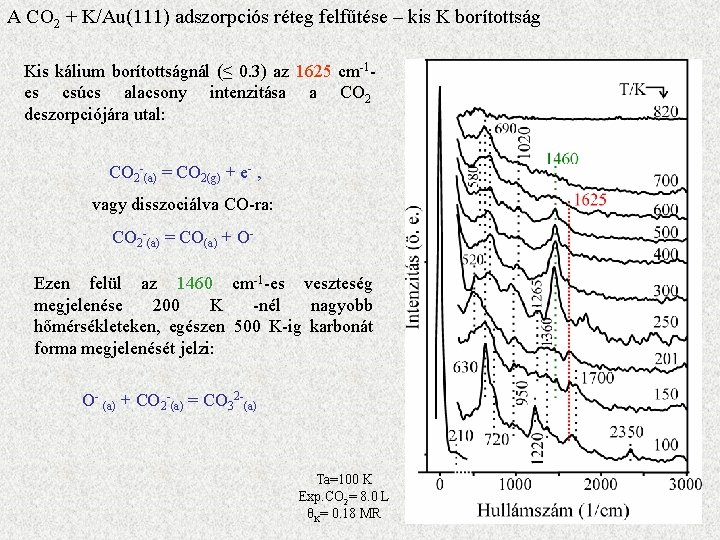 A CO 2 + K/Au(111) adszorpciós réteg felfűtése – kis K borítottság Kis kálium
