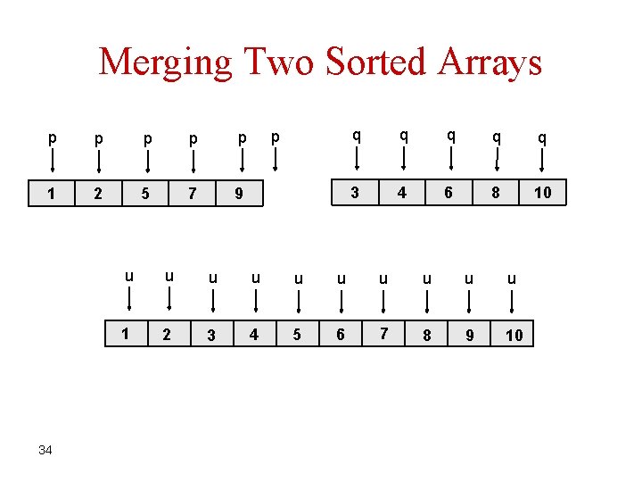 Merging Two Sorted Arrays p p p 1 2 5 7 9 34 p