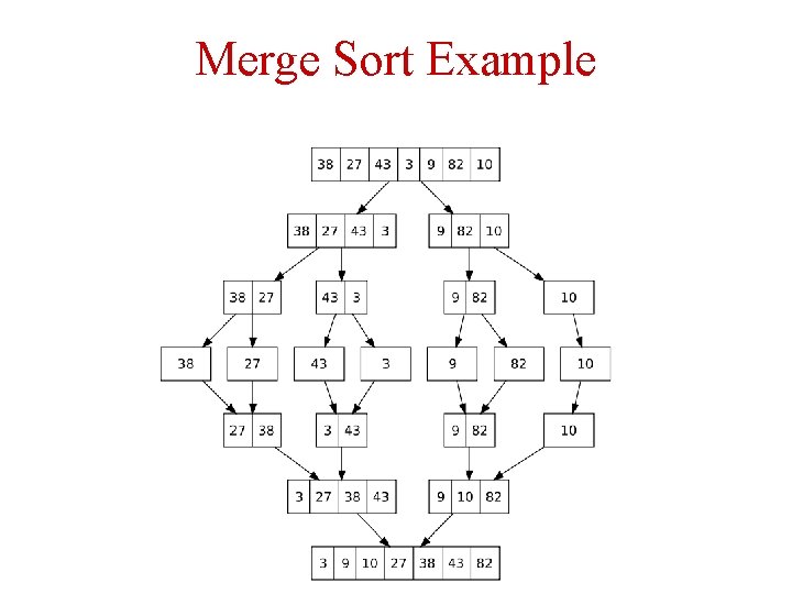 Merge Sort Example 37 