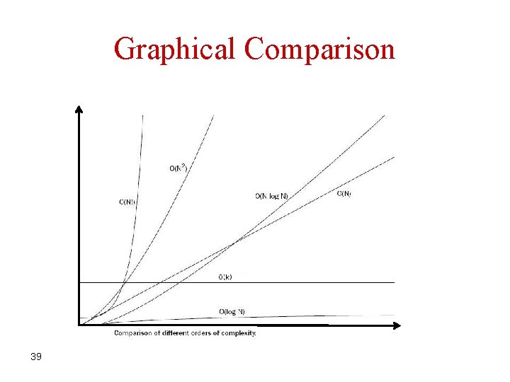 Graphical Comparison 39 