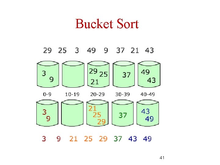 Bucket Sort 41 