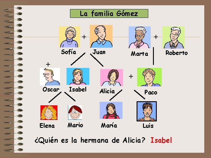 La familia Gómez + Sofía + Juan Marta Roberto + + Oscar Elena Isabel