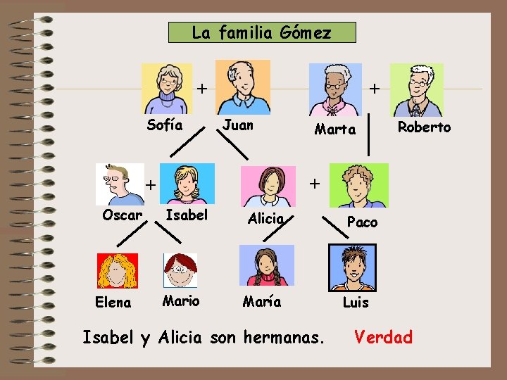 La familia Gómez + Sofía + Juan Elena Roberto + + Oscar Marta Isabel