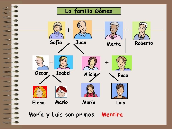 La familia Gómez + Sofía + Juan + + Oscar Elena Marta Isabel Mario