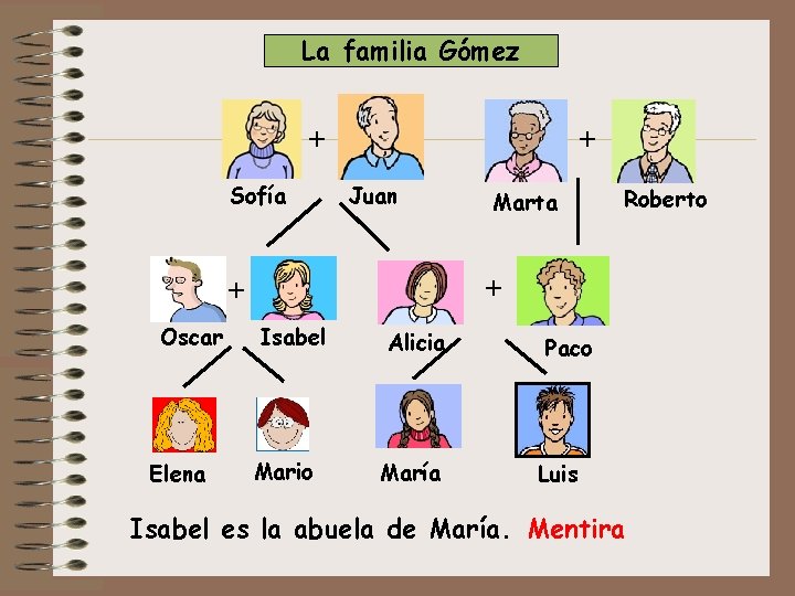 La familia Gómez + Sofía + Juan Elena Roberto + + Oscar Marta Isabel