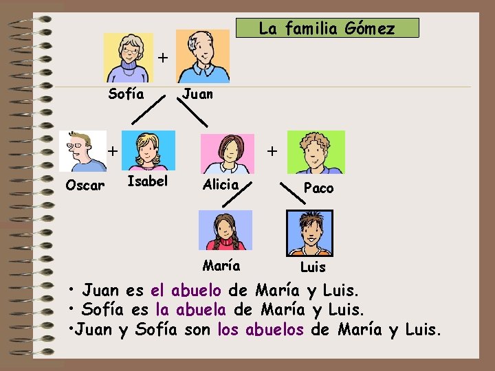 La familia Gómez + Sofía Juan + + Oscar Isabel Alicia María Paco Luis