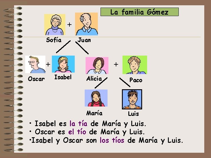 La familia Gómez + Sofía Juan + + Oscar Isabel Alicia María Paco Luis