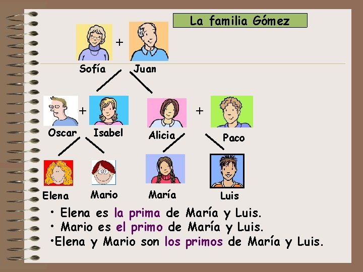 La familia Gómez + Sofía Juan + + Oscar Elena Isabel Alicia Mario María