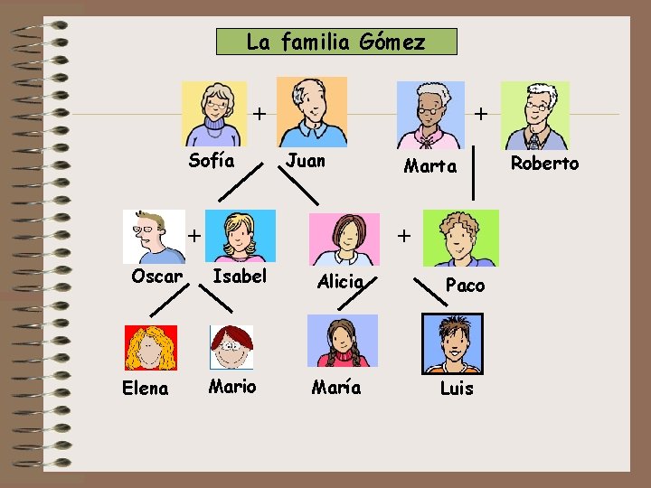 La familia Gómez + Sofía + Juan + Oscar Elena Marta + Isabel Alicia
