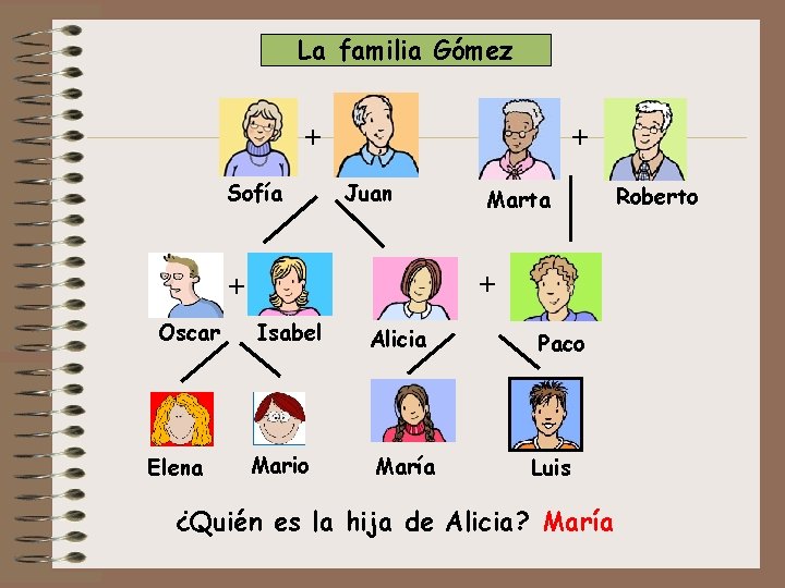 La familia Gómez + Sofía + Juan + + Oscar Elena Marta Isabel Alicia