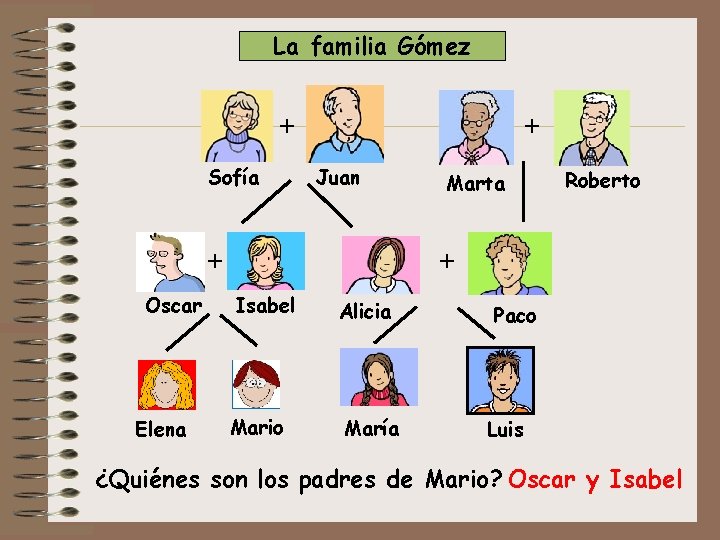 La familia Gómez + Sofía + Juan + Oscar Elena Marta Roberto + Isabel