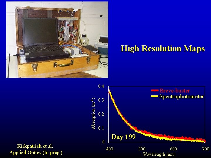 High Resolution Maps Absorption (m-1) 0. 4 Kirkpatrick et al. Applied Optics (In prep. High Resolution Maps Absorption (m-1) 0. 4 Kirkpatrick et al. Applied Optics (In prep.