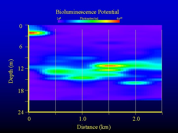 Bioluminescence Potential 1 e 6 Photons/sec/ml 4 e 10 0 Depth (m) 6 12 Bioluminescence Potential 1 e 6 Photons/sec/ml 4 e 10 0 Depth (m) 6 12