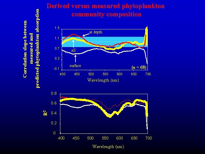 1. 5 at depth 1. 1 0. 7 all 0. 3 surface -0. 1 1. 5 at depth 1. 1 0. 7 all 0. 3 surface -0. 1