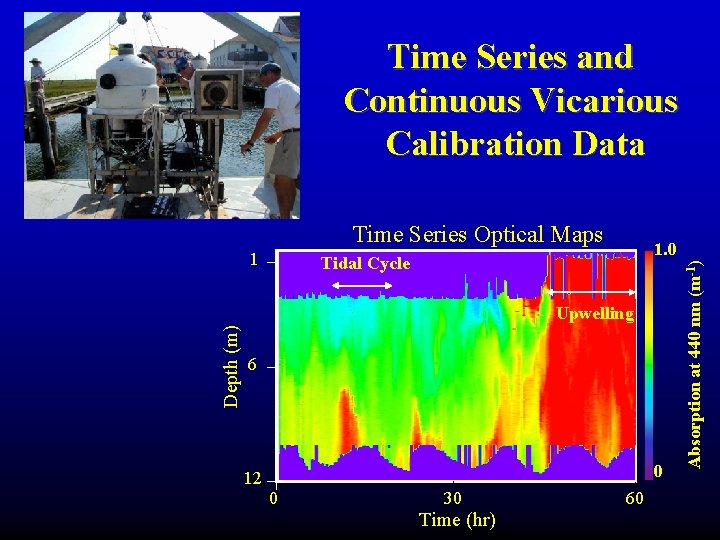Time Series and Continuous Vicarious Calibration Data Time Series Optical Maps 1. 0 Tidal Time Series and Continuous Vicarious Calibration Data Time Series Optical Maps 1. 0 Tidal