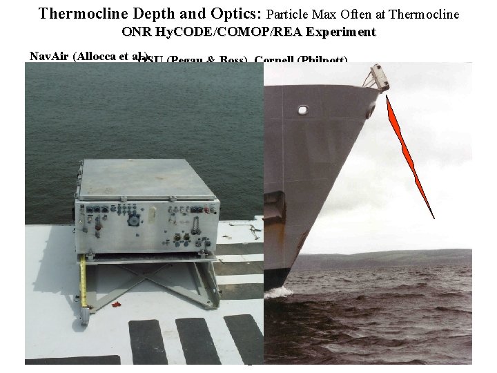 Thermocline Depth and Optics: Particle Max Often at Thermocline ONR Hy. CODE/COMOP/REA Experiment Nav. Thermocline Depth and Optics: Particle Max Often at Thermocline ONR Hy. CODE/COMOP/REA Experiment Nav.