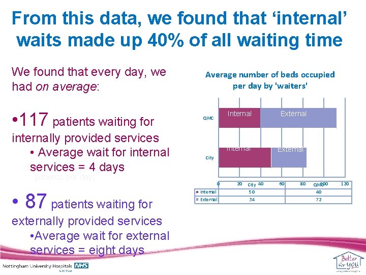 From this data, we found that ‘internal’ waits made up 40% of all waiting