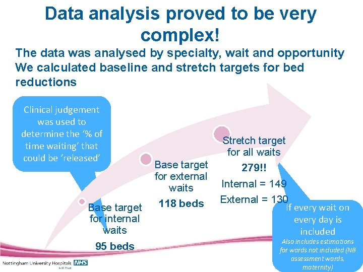 Data analysis proved to be very complex! The data was analysed by specialty, wait