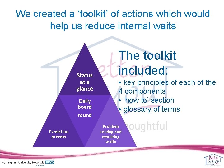 We created a ‘toolkit’ of actions which would help us reduce internal waits Status