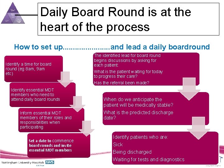 Daily Board Round is at the heart of the process How to set up.