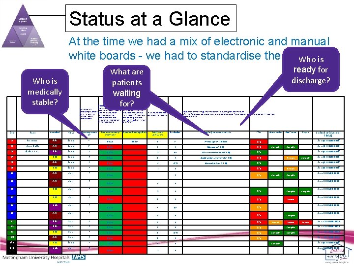 Status at a Glance At the time we had a mix of electronic and