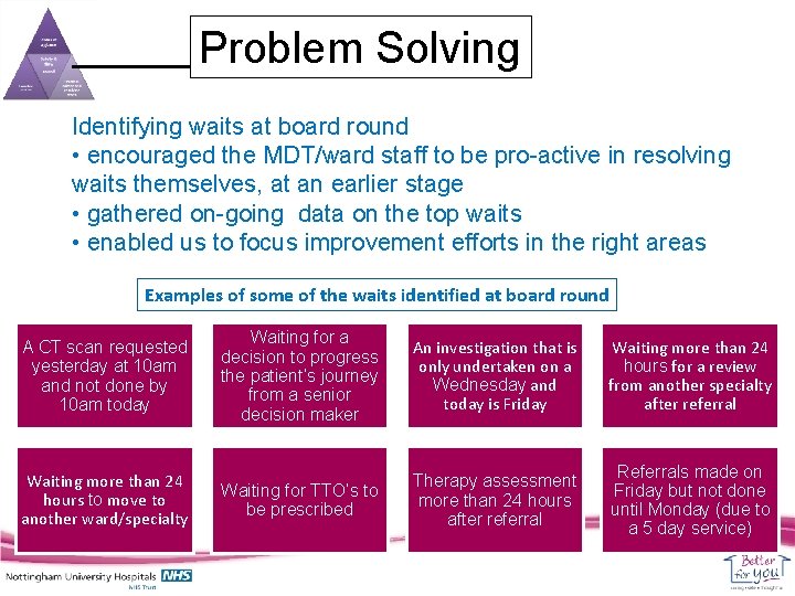 Problem Solving Identifying waits at board round • encouraged the MDT/ward staff to be