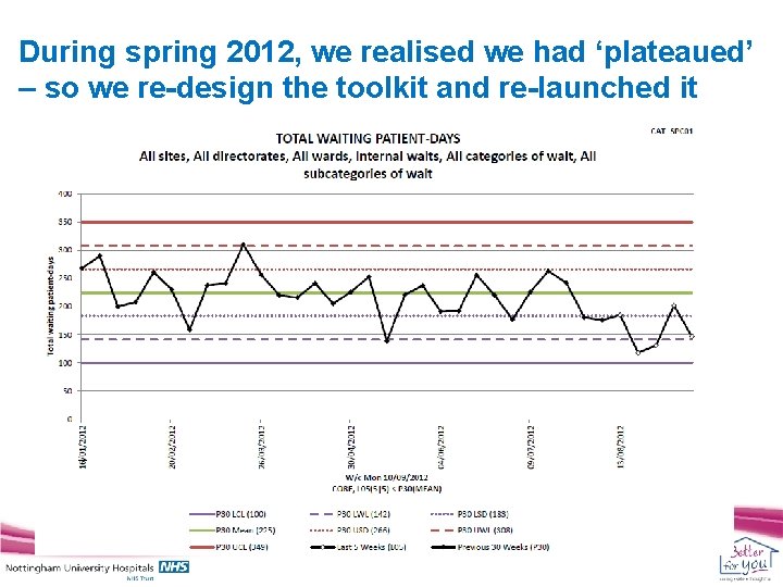 During spring 2012, we realised we had ‘plateaued’ – so we re-design the toolkit