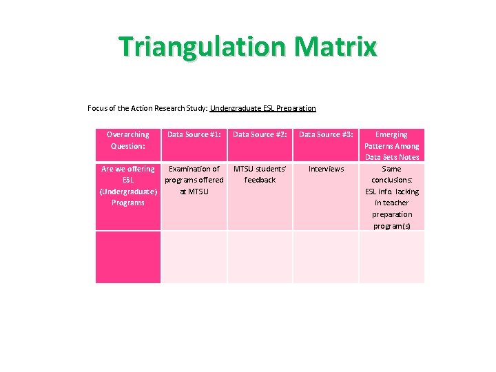 An Examination of Undergraduate ESL Preparations at MTSU