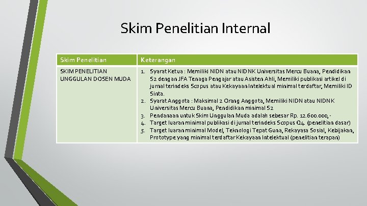 Skim Penelitian Internal Skim Penelitian Keterangan SKIM PENELITIAN UNGGULAN DOSEN MUDA 1. Syarat Ketua