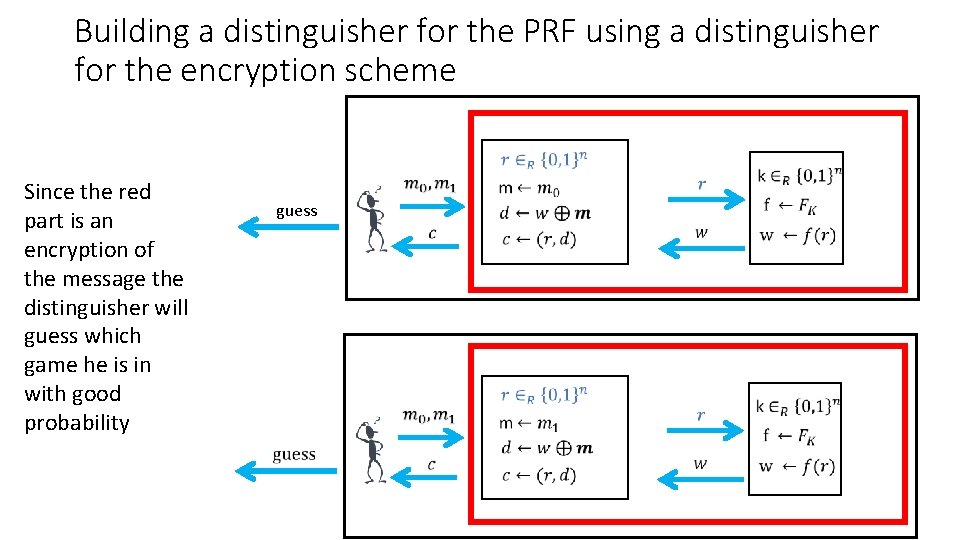 Building a distinguisher for the PRF using a distinguisher for the encryption scheme Since