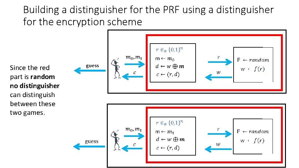 Building a distinguisher for the PRF using a distinguisher for the encryption scheme Since