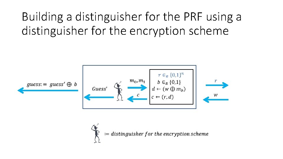 Building a distinguisher for the PRF using a distinguisher for the encryption scheme 