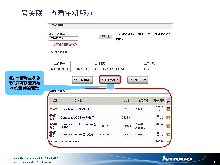 一号关联－查看主机驱动 点击“查看主机驱 动”后可以查到与 本机相关的驱动 Placeholder-presentation title | 6 April, 2006 Lenovo Confidential | ©