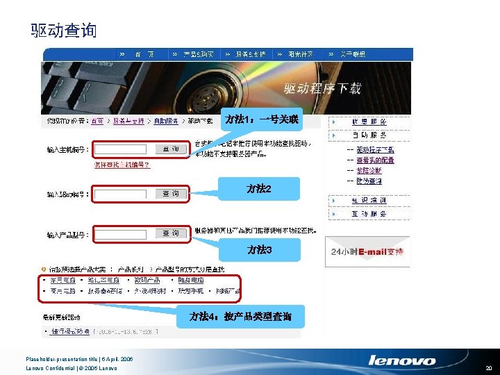 驱动查询 方法 1：一号关联 方法 2 方法 3 方法 4：按产品类型查询 Placeholder-presentation title | 6 April,