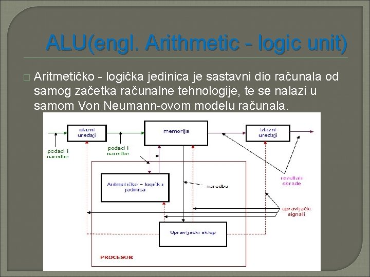 ALU(engl. Arithmetic - logic unit) � Aritmetičko - logička jedinica je sastavni dio računala ALU(engl. Arithmetic - logic unit) � Aritmetičko - logička jedinica je sastavni dio računala