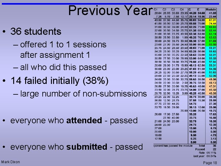 Previous Year • 36 students – offered 1 to 1 sessions after assignment 1