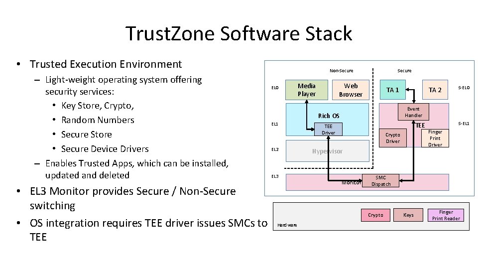 Trust. Zone Software Stack • Trusted Execution Environment – Light-weight operating system offering security