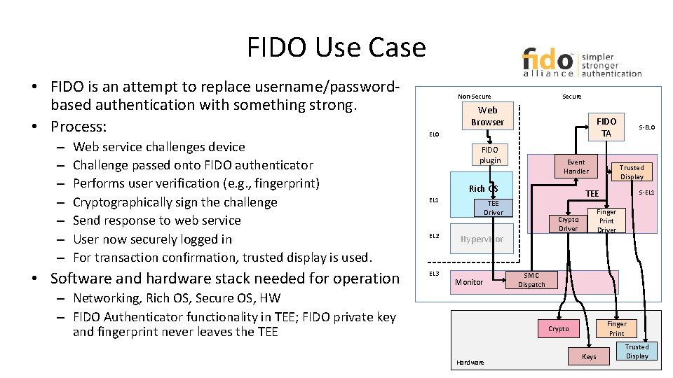 FIDO Use Case • FIDO is an attempt to replace username/passwordbased authentication with something