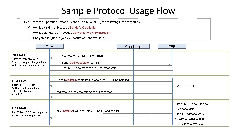 Sample Protocol Usage Flow • Security of the Operation Protocol is enhanced by applying