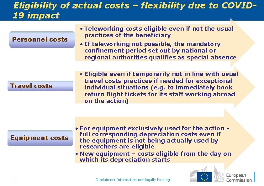 Eligibility of actual costs – flexibility due to COVID 19 impact Personnel costs Travel