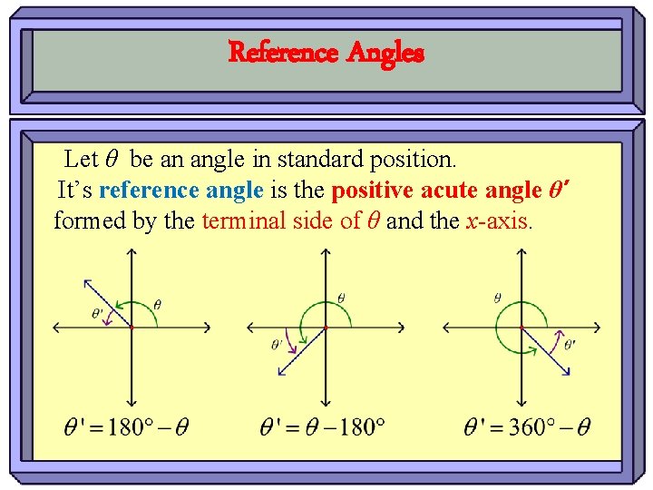 Reference Angles Let θ be an angle in standard position. It’s reference angle is