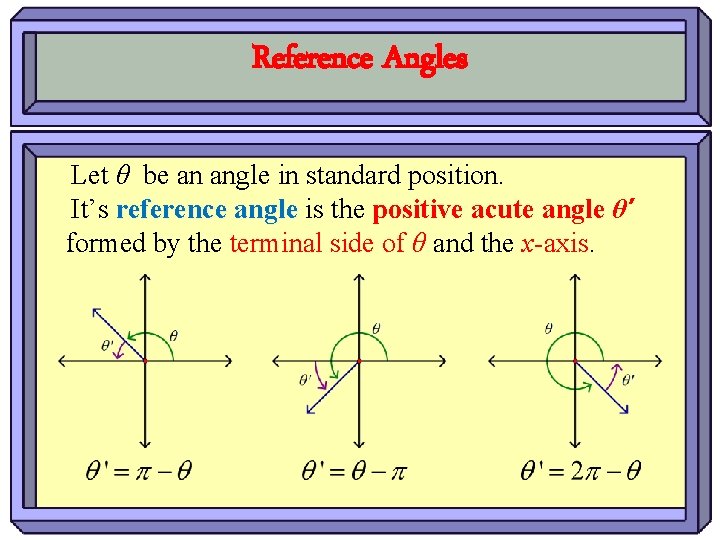 Reference Angles Let θ be an angle in standard position. It’s reference angle is