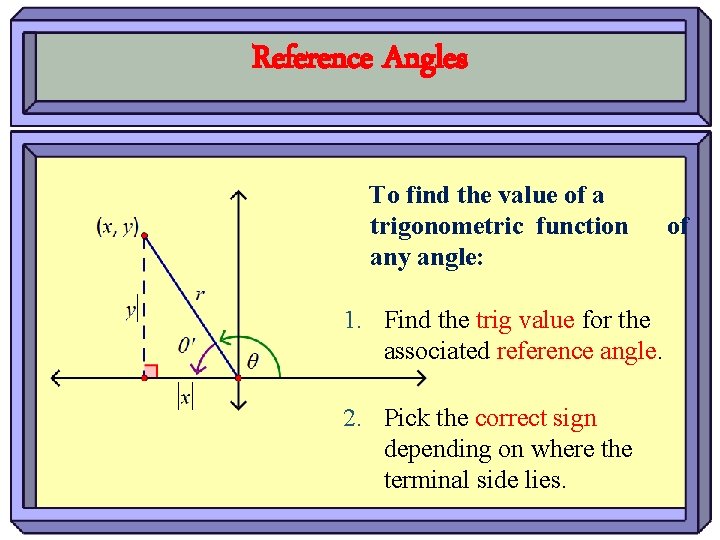 Reference Angles To find the value of a trigonometric function any angle: 1. Find