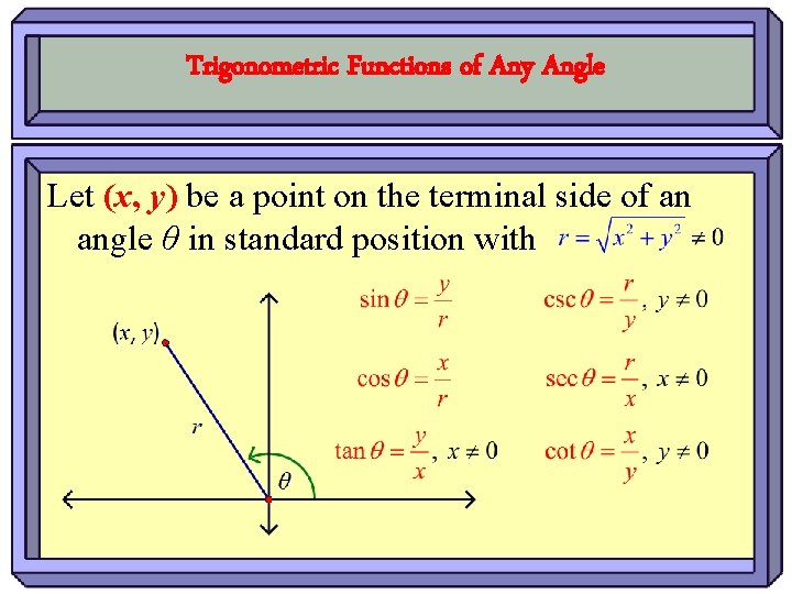 Trigonometric Functions of Any Angle Let (x, y) be a point on the terminal