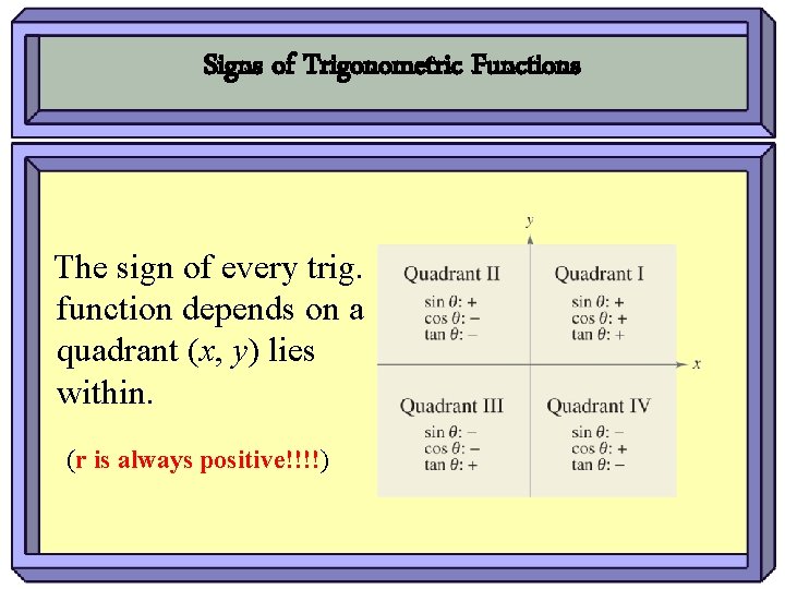 Signs of Trigonometric Functions The sign of every trig. function depends on a quadrant