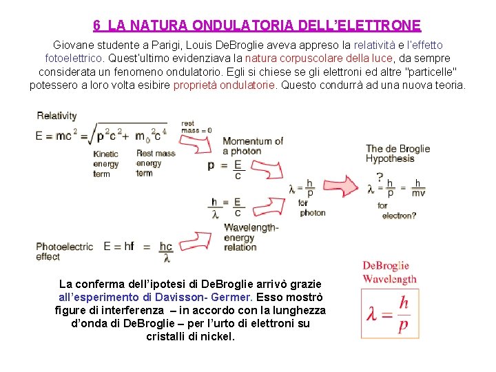 6 LA NATURA ONDULATORIA DELL’ELETTRONE Giovane studente a Parigi, Louis De. Broglie aveva appreso