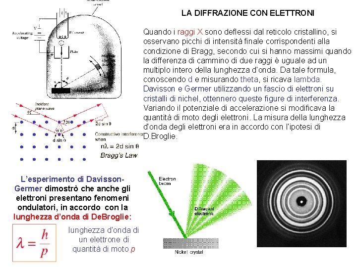 LA DIFFRAZIONE CON ELETTRONI Quando i raggi X sono deflessi dal reticolo cristallino, si